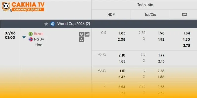 Brazil vs Na Uy khả năng là "mưa bàn thắng"