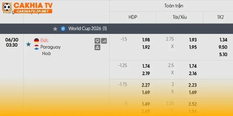 Đức vs Paraguay liệu có là cơn mưa bàn thắng?
