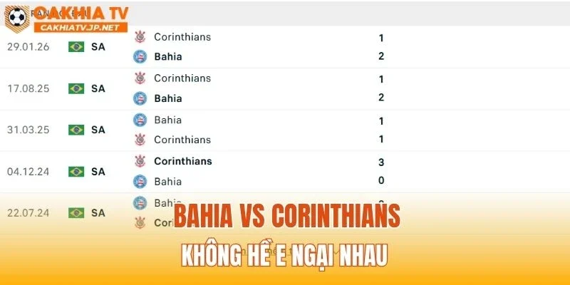 Bahia vs Corinthians không hề e ngại nhau