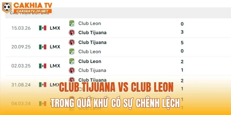 Club Tijuana vs Club Leon trong quá khứ có sự chênh lệch