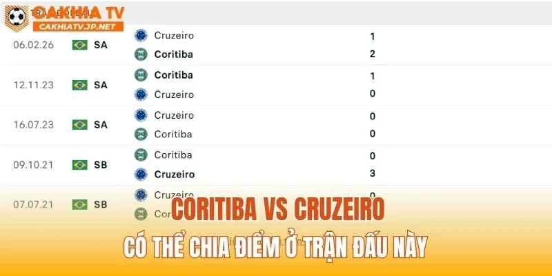 Coritiba vs Cruzeiro có thể chia điểm ở trận đấu này