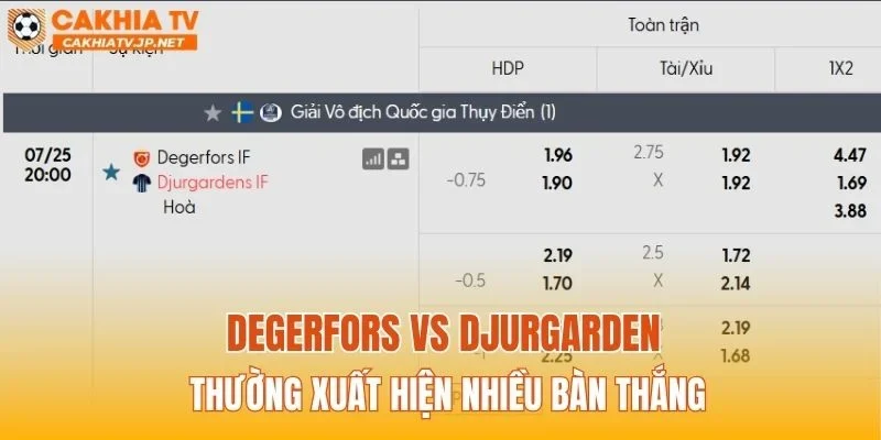 Degerfors vs Djurgarden thường xuất hiện nhiều bàn thắng