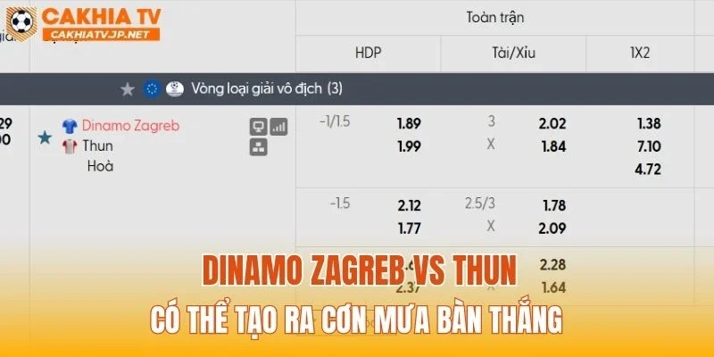 Dinamo Zagreb vs Thun có thể tạo ra cơn mưa bàn thắng