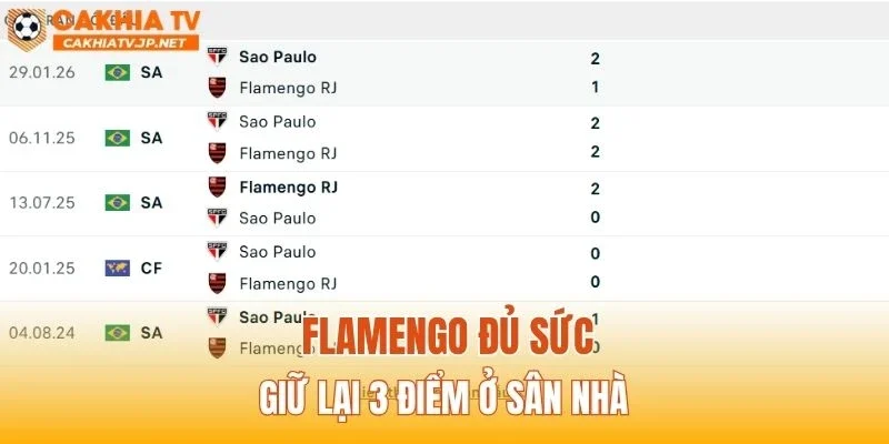 Flamengo đủ sức giữ lại 3 điểm ở sân nhà