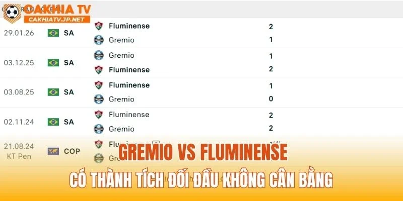 Gremio vs Fluminense có thành tích đối đầu không cân bằng
