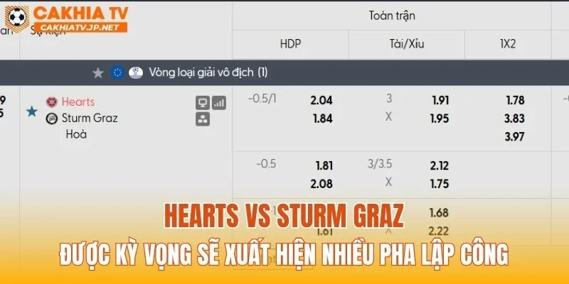 Hearts vs Sturm Graz được kỳ vọng sẽ xuất hiện nhiều pha lập công
