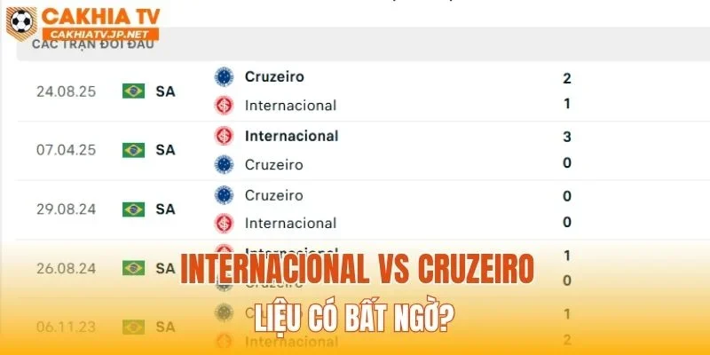Internacional vs Cruzeiro liệu có bất ngờ?