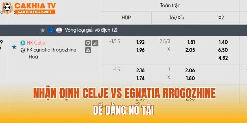 Nhận định Celje vs Egnatia Rrogozhine dễ dàng nổ Tài