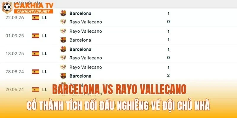 Barcelona vs Rayo Vallecano có thành tích đối đầu nghiêng về đội chủ nhà