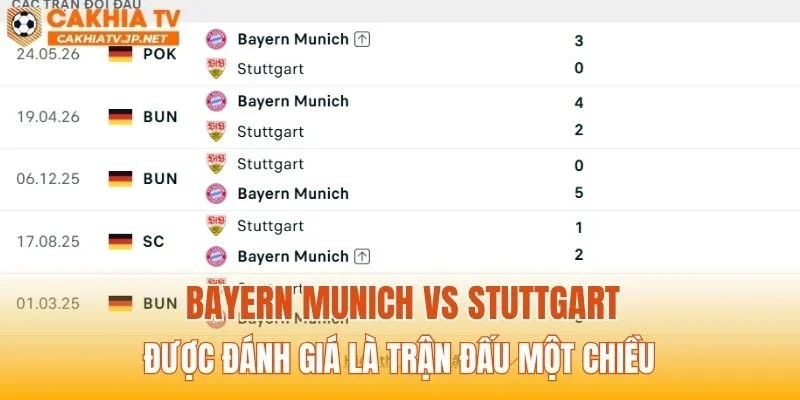 Bayern Munich vs Stuttgart được đánh giá là trận đấu một chiều