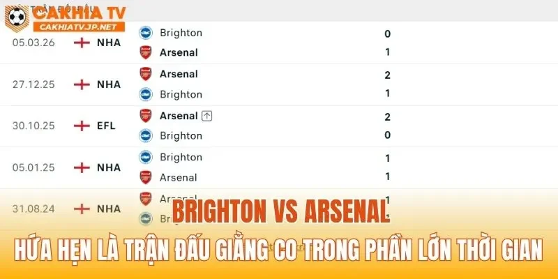 Brighton vs Arsenal hứa hẹn là trận đấu giằng co trong phần lớn thời gian