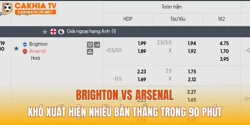 Brighton vs Arsenal khó xuất hiện nhiều bàn thắng trong 90 phút