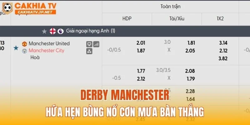 Derby Manchester hứa hẹn bùng nổ cơn mưa bàn thắng