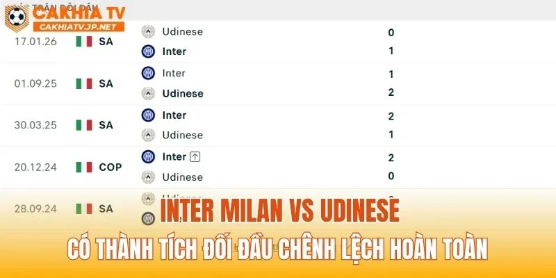 Inter Milan vs Udinese có thành tích đối đầu chênh lệch hoàn toàn