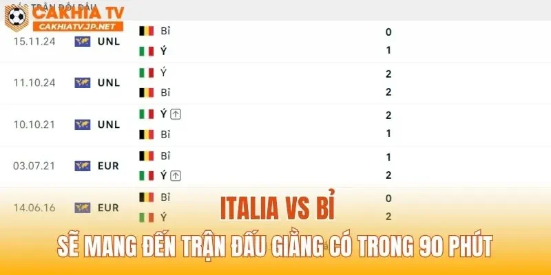 Italia vs Bỉ sẽ mang đến trận đấu giằng có trong 90 phút