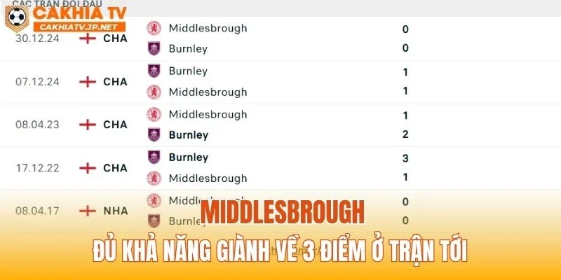 Middlesbrough đủ khả năng giành về 3 điểm ở trận tới