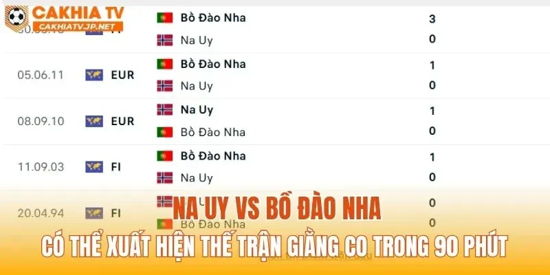 Na Uy vs Bồ Đào Nha có thể xuất hiện thế trận giằng co trong 90 phút