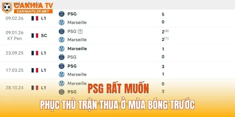 PSG rất muốn phục thù trận thua ở mùa bóng trước
