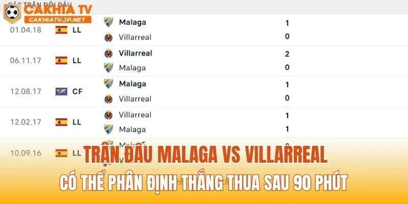 Trận đấu Malaga vs Villarreal có thể phân định thắng thua sau 90 phút