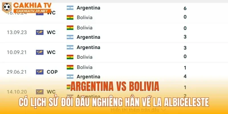 Argentina vs Bolivia có lịch sử đối đầu nghiêng hẳn về La Albiceleste