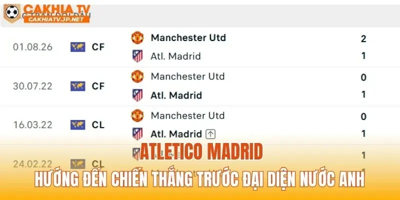 Atletico Madrid hướng đến chiến thắng trước đại diện nước Anh