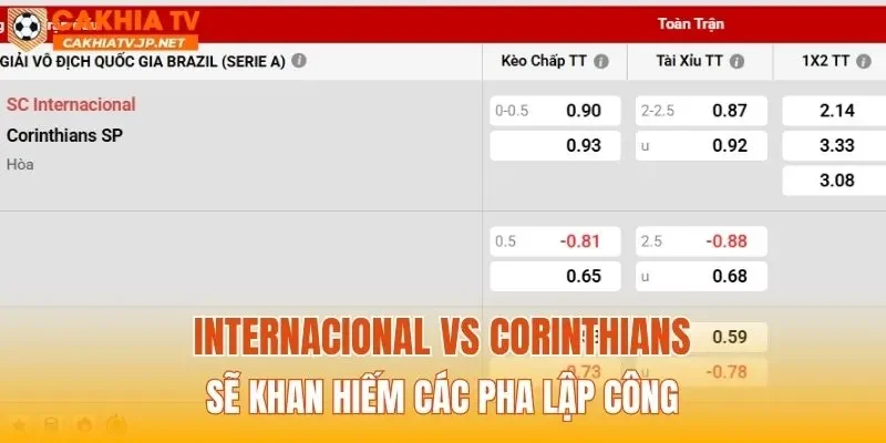 Internacional vs Corinthians sẽ khan hiếm các pha lập công