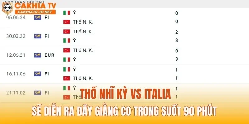 Thổ Nhĩ Kỳ vs Italia sẽ diễn ra đầy giằng co trong suốt 90 phút
